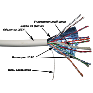 TWT FTP cable, 10 pairs, category 5e, LSZH, 305 meters, white
